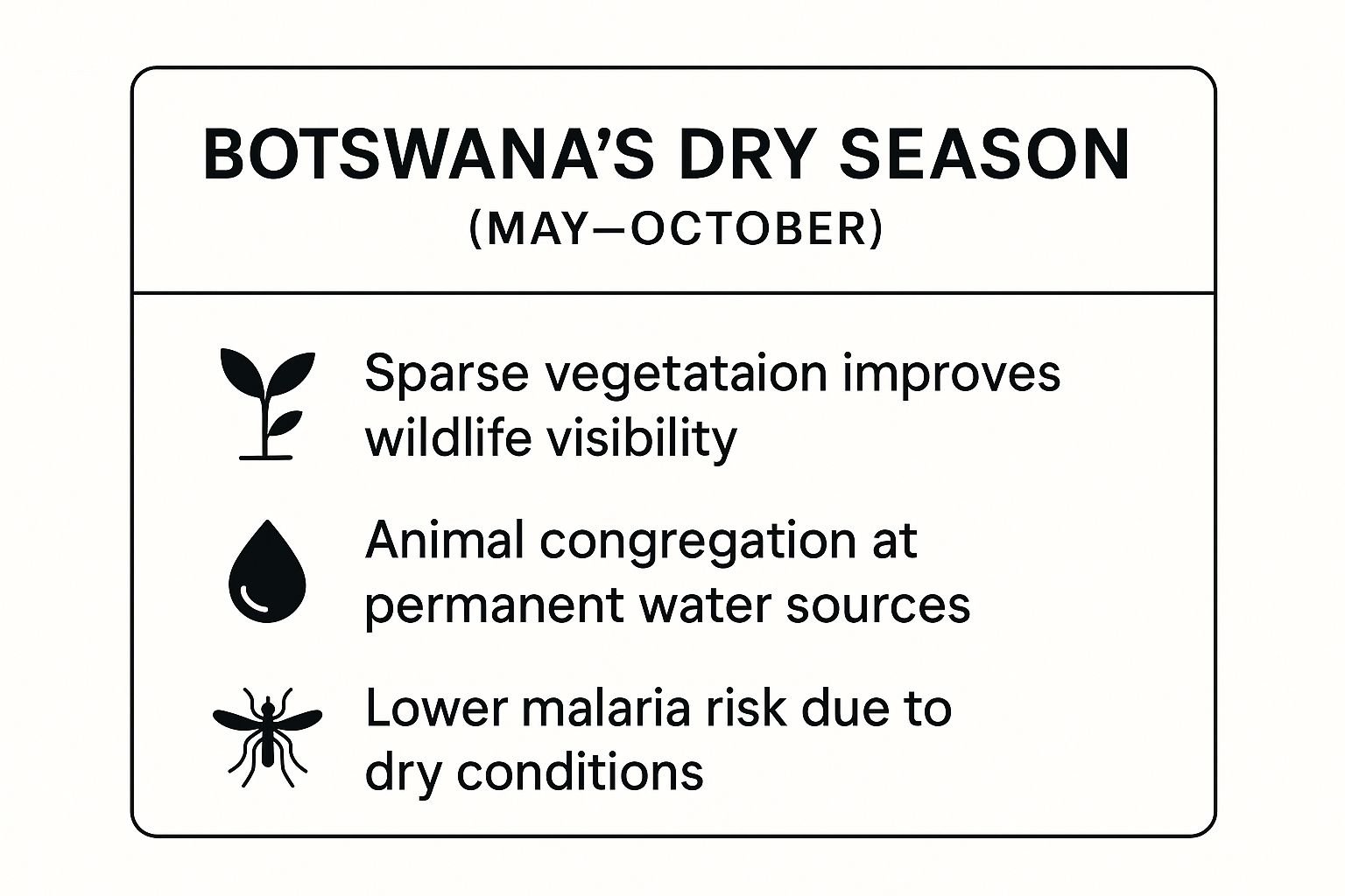 Dry Season (May to October)