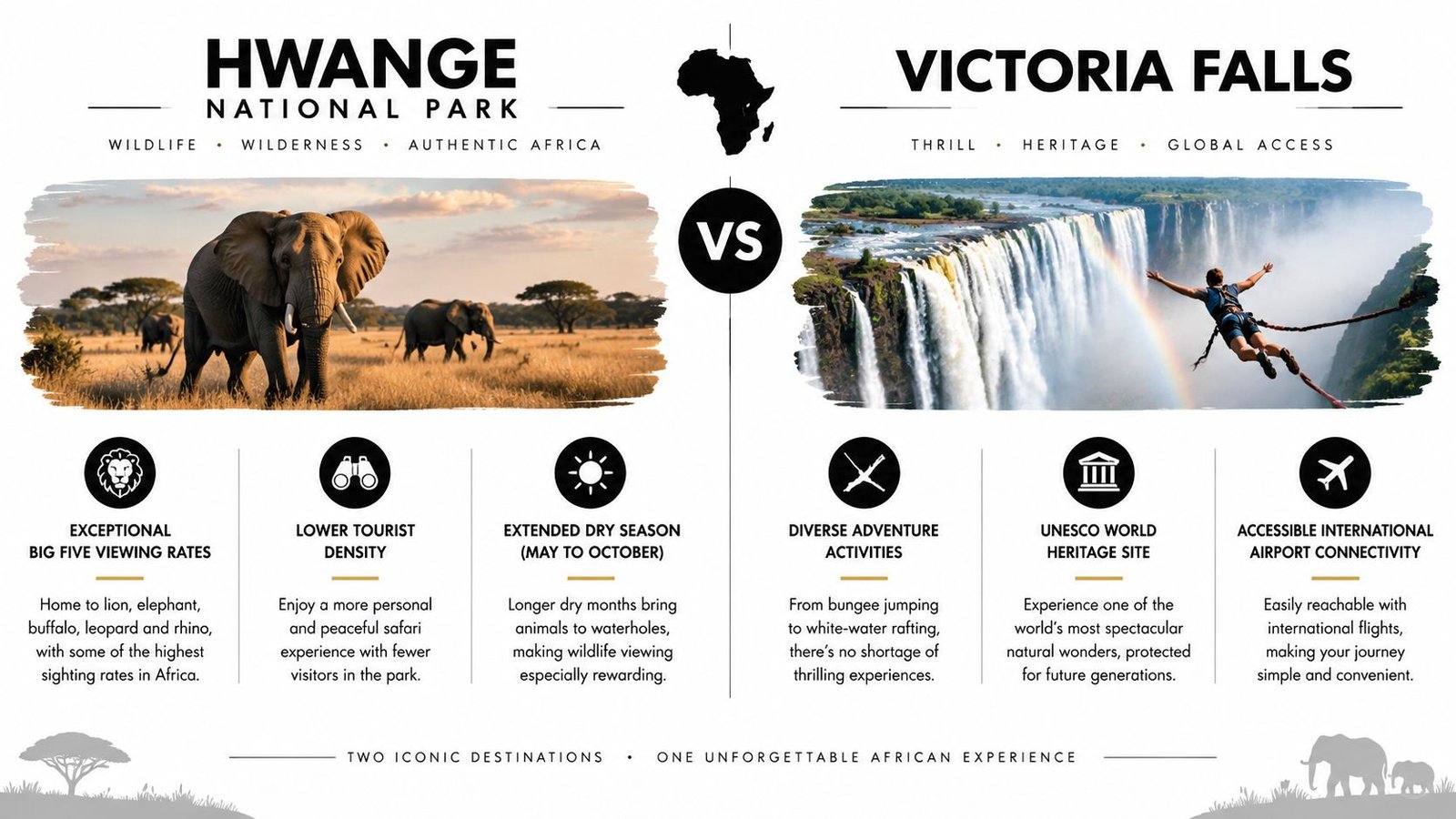 Discover Top African Tourism Attractions for 2026 A comparison infographic featuring Hwange National Park wildlife safaris alongside the thrilling Victoria Falls adventure activities.