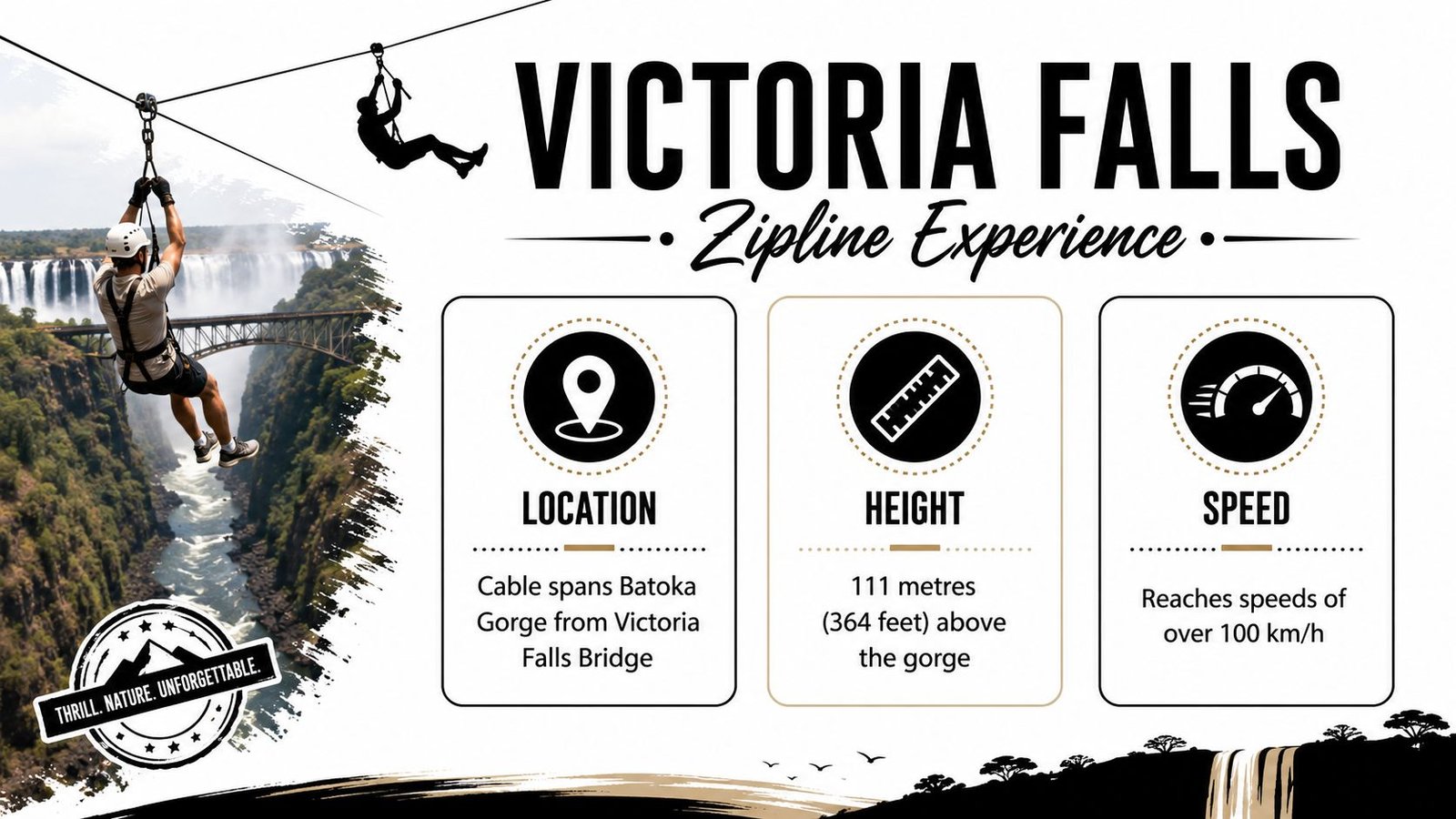 Victoria Falls Zipline: The Complete Visitor Guide A person ziplining over the dramatic Batoka Gorge near the iconic Victoria Falls Bridge in Africa.